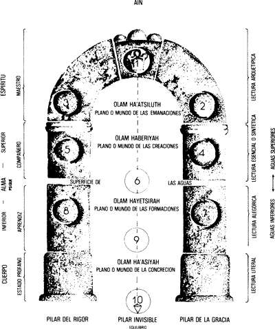 Arbol de la Vida como puerta