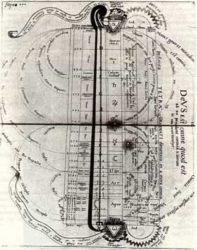 Robert Fludd: Monocordio Csmico