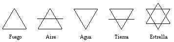 Origen de los smbolos de los 4 elementos de la Alquimia