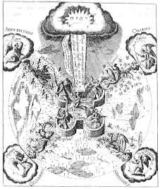 Robert Fludd: Medicina Católica, 1629