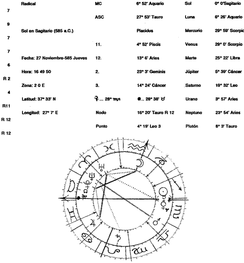 Sol en Sagitario (585 a.C.)