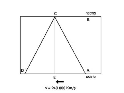 paradoja de la luz